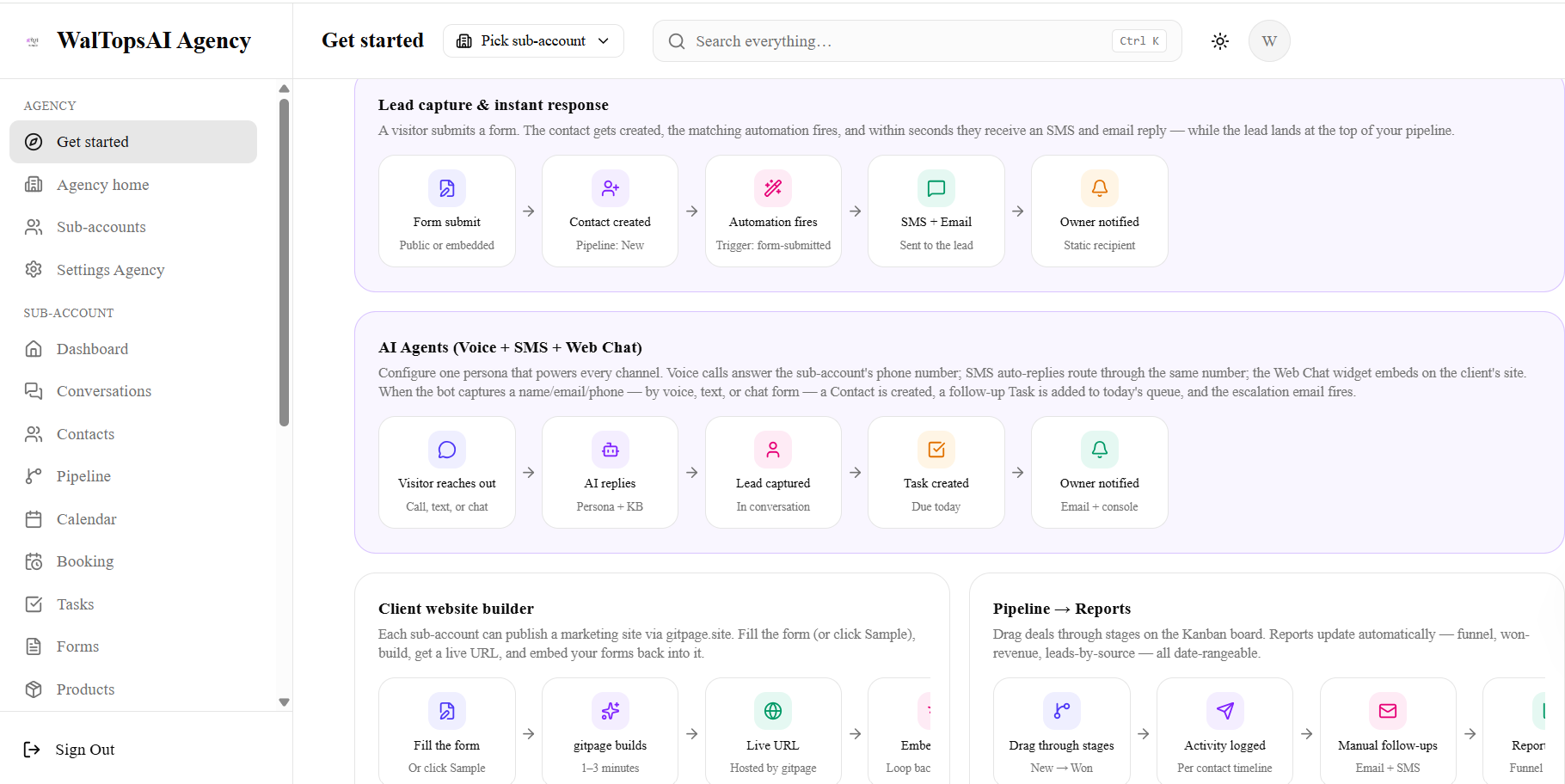 Lead2Sales CRM Dashboard β Powered by WalTopsAI